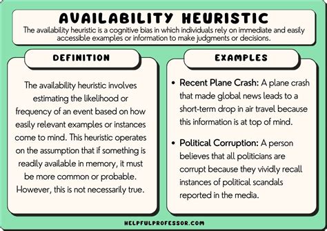 Availability Heuristic